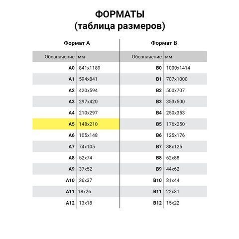 Папка скоросшиватель с прозр верхн листом ФОРМАТ А5 BRAUBERG синяя 1/25/500