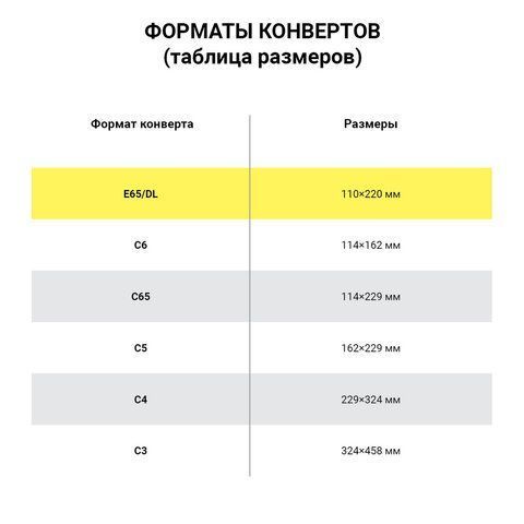 Конверты Е65 110х220мм 80г/м2 отрывная лента внут запечатка BRAUBERG 100/1000  (Клиент)
